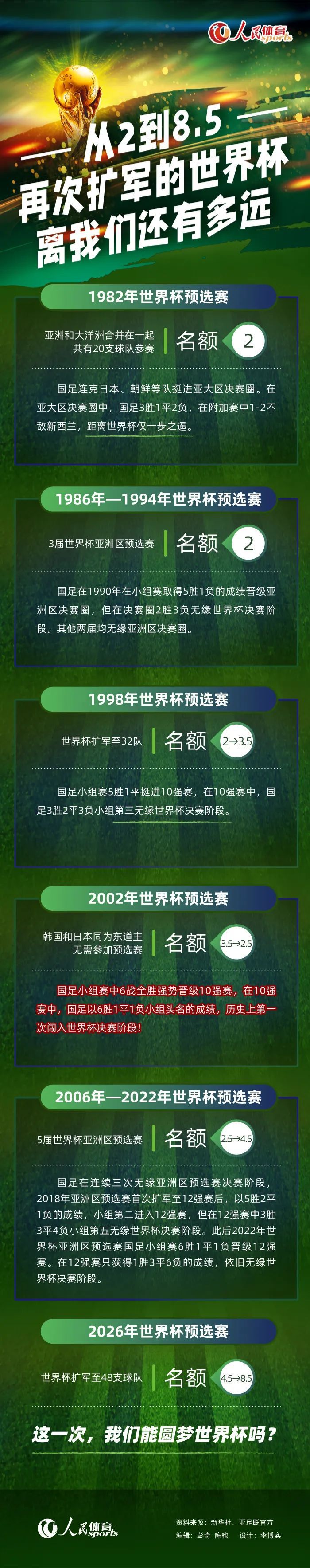 目前勒沃库森在德甲、欧联杯和德国杯三线并进：联赛多赛2场领先拜仁7分；欧联杯6战全胜小组头名出线；德国杯已经晋级8强。